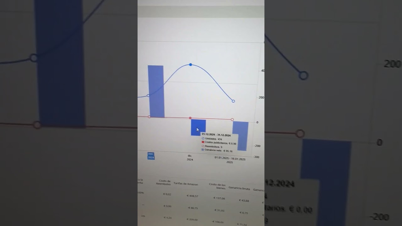 No por facturar m&aacute;s vas a tener mas beneficio