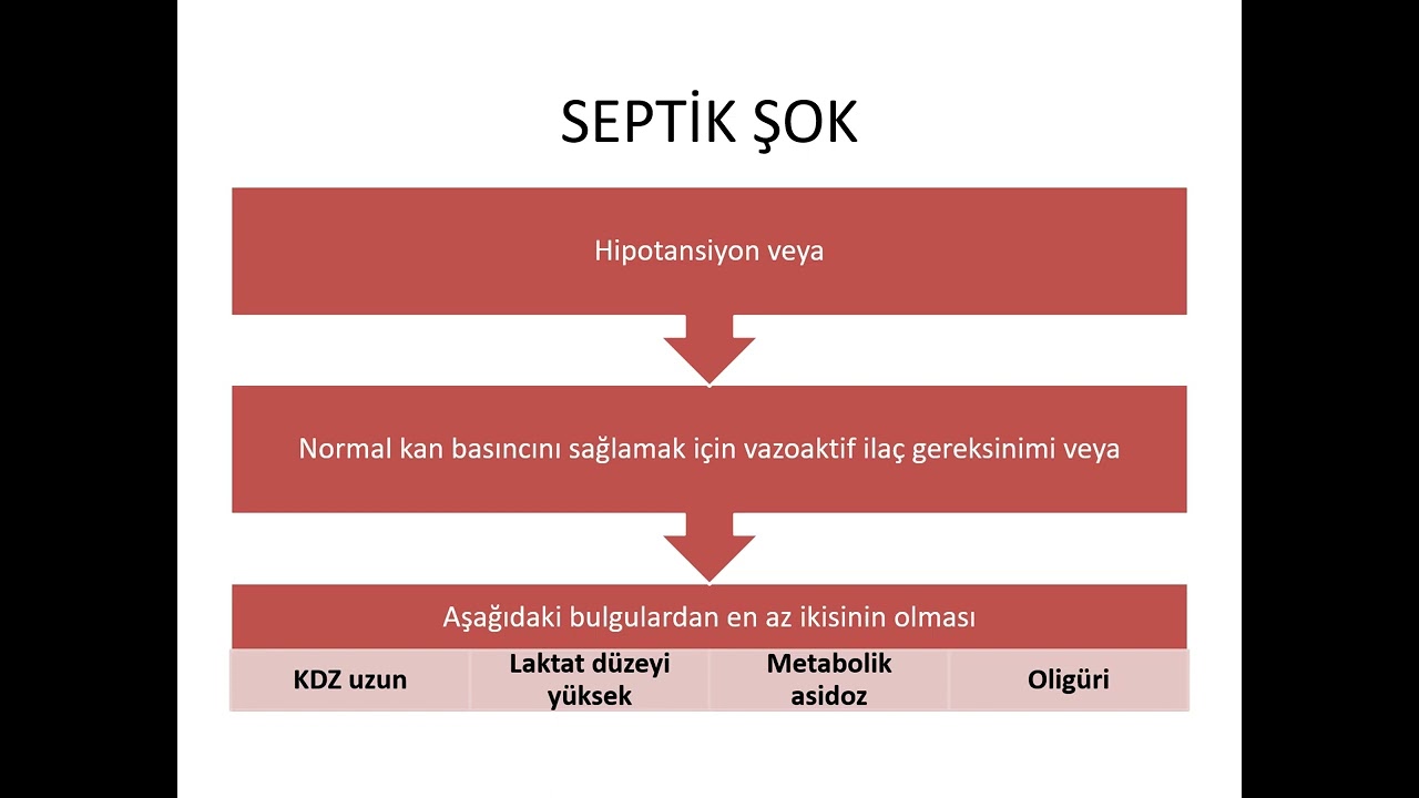 PEDİATRİK SEPTİK ŞOKU TANIMAK