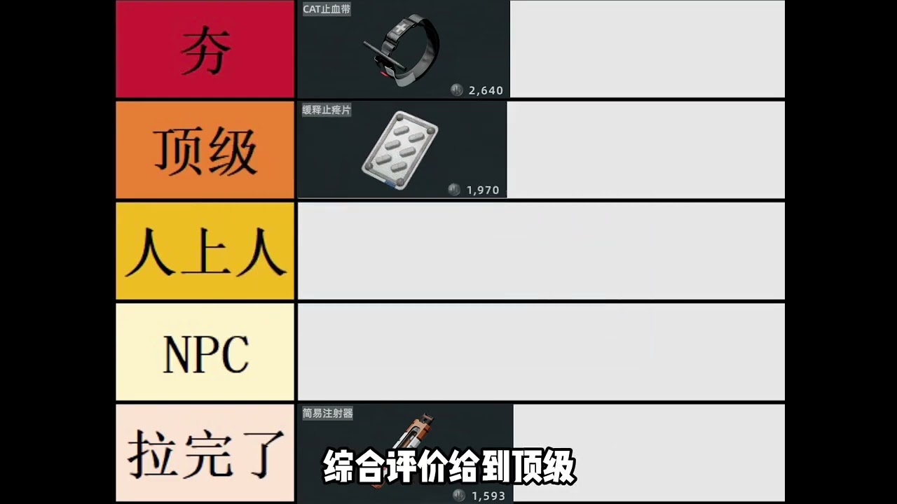 锐评三角洲各大药品