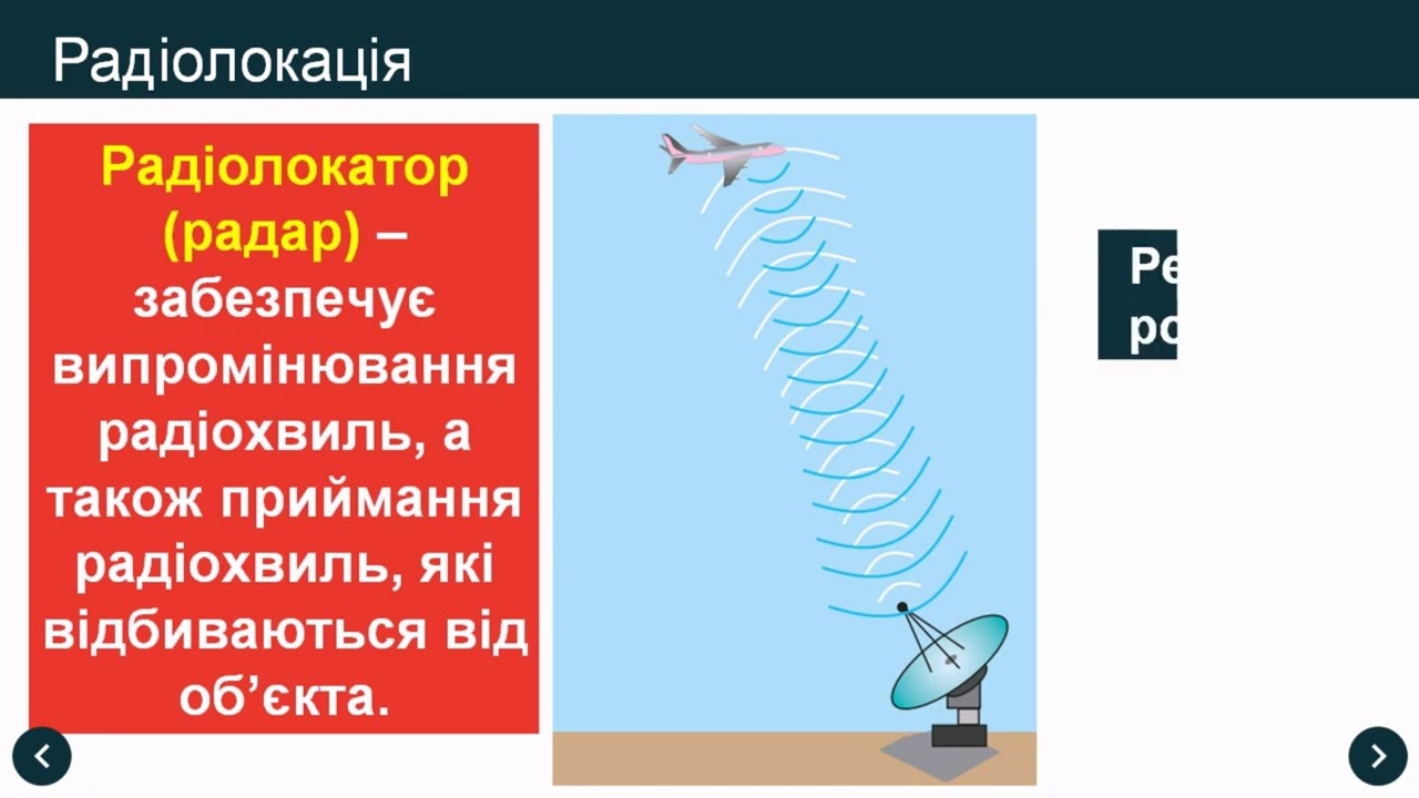 Фізичні основи сучасного телекомунікаційного зв’язку
