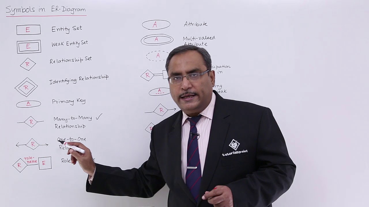 DBMS - Symbols in ER-Diagram