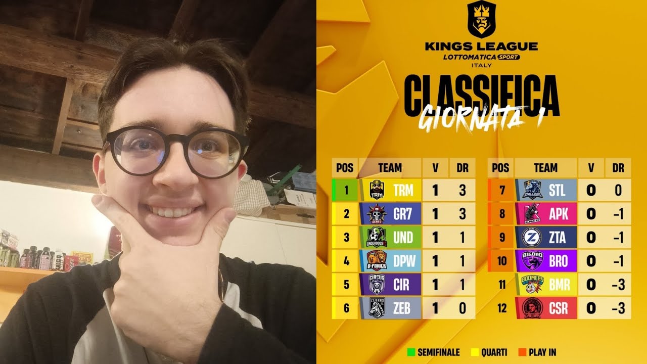 GIORNATA 1 KINGS LEAGUE ITALY 👑⚽ | Conferme importanti e sorprese CLAMOROSE 🤯