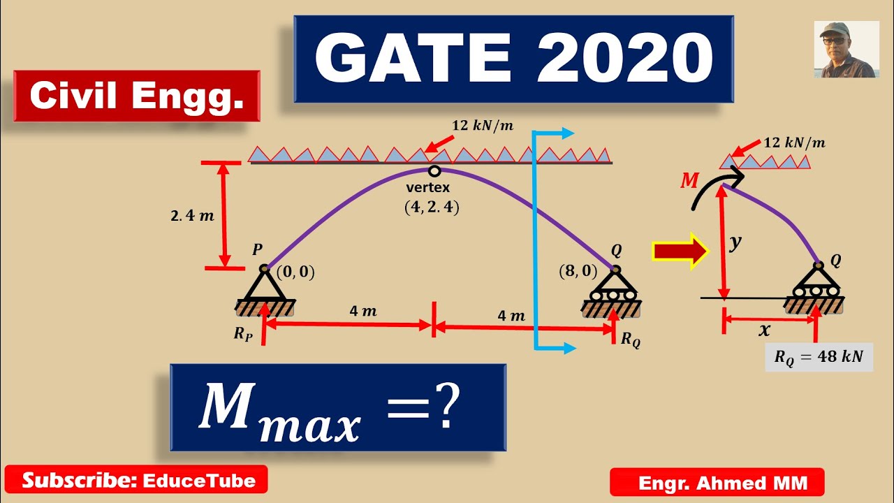 GATE Exam 2020/  Uniformly distributed load on Parabolic arch/ Find the maximum bending moment/
