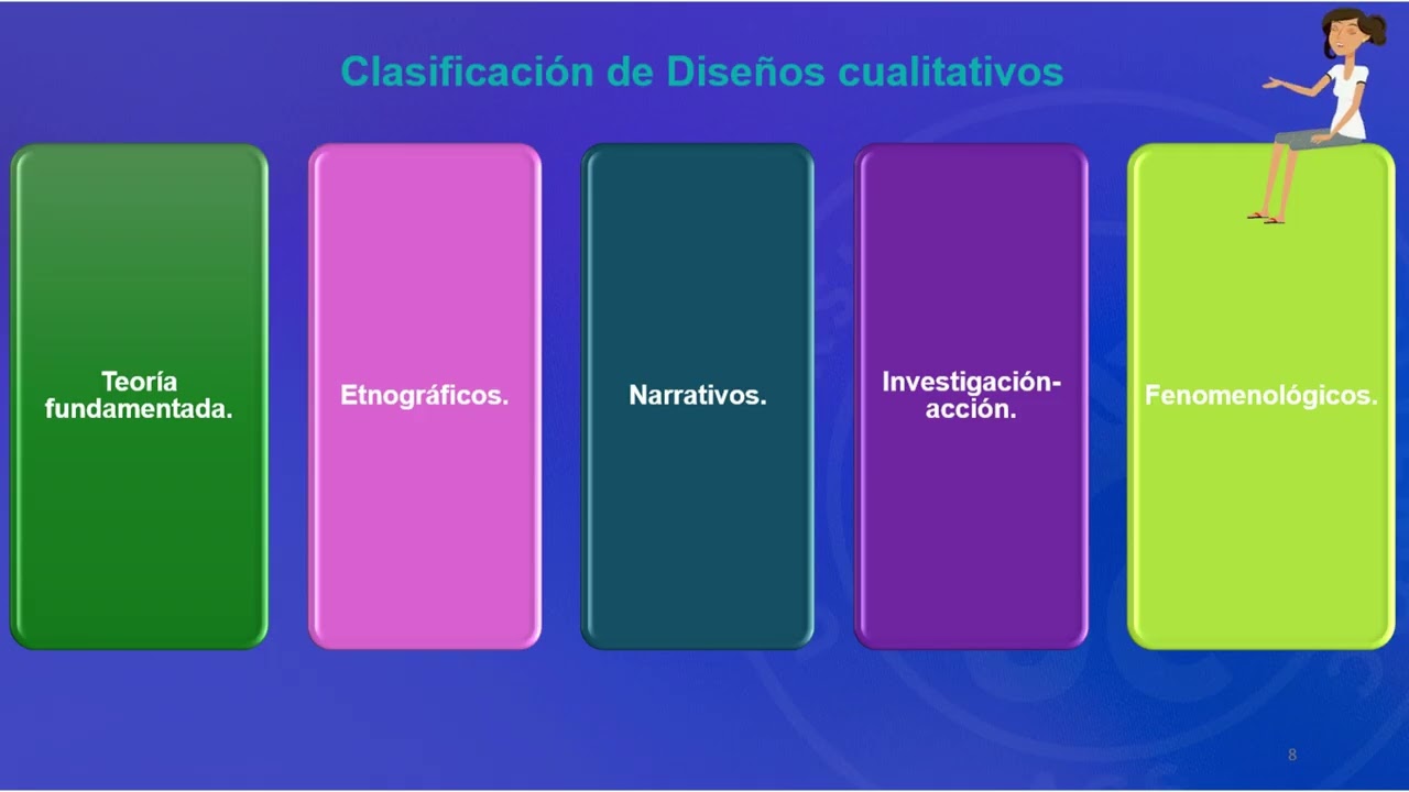 Diseño cualitativo