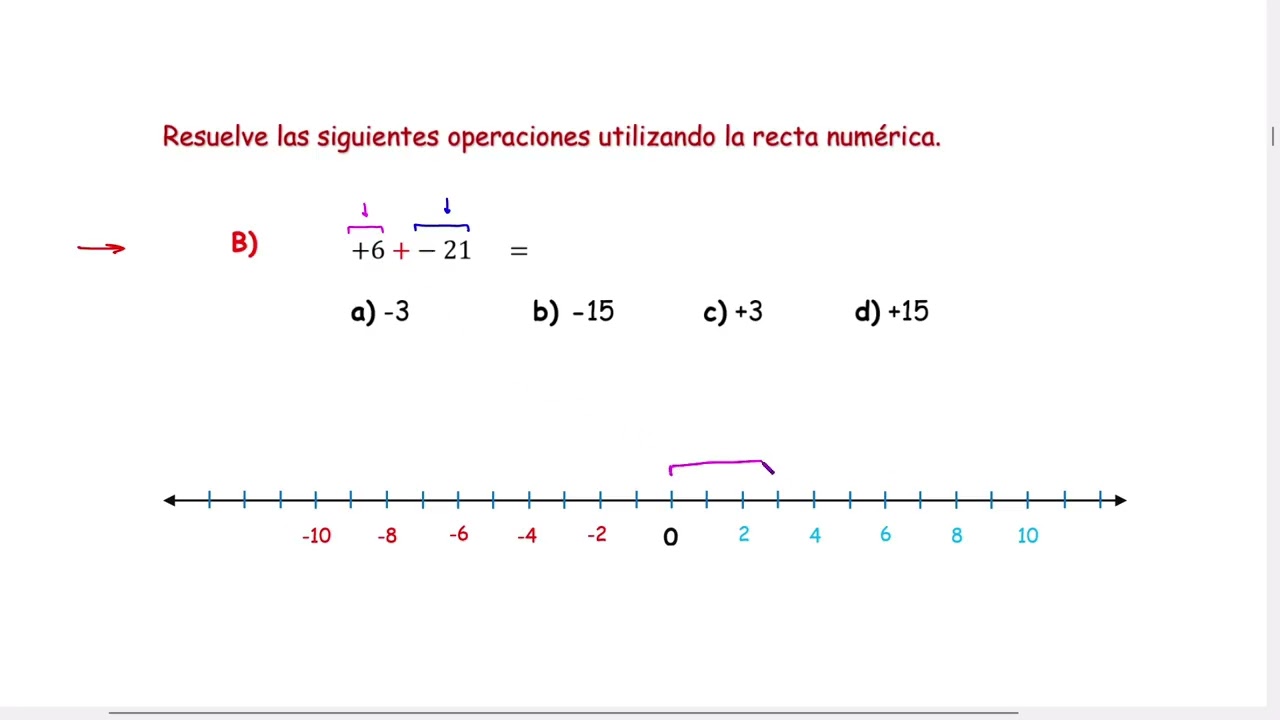 Suma y resta de Z en la recta numerica