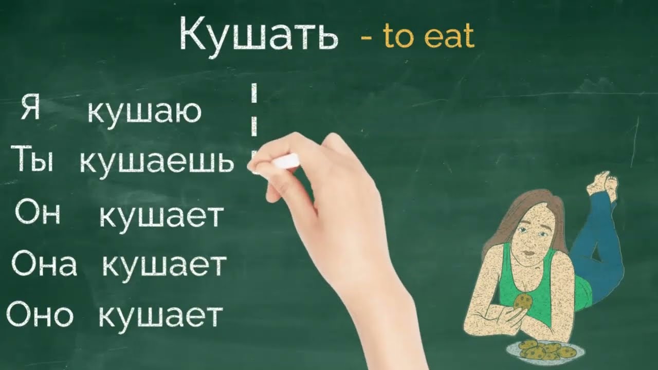 Кушать или есть. To eat. Learn Russian. Conjugate verbs like a pro.