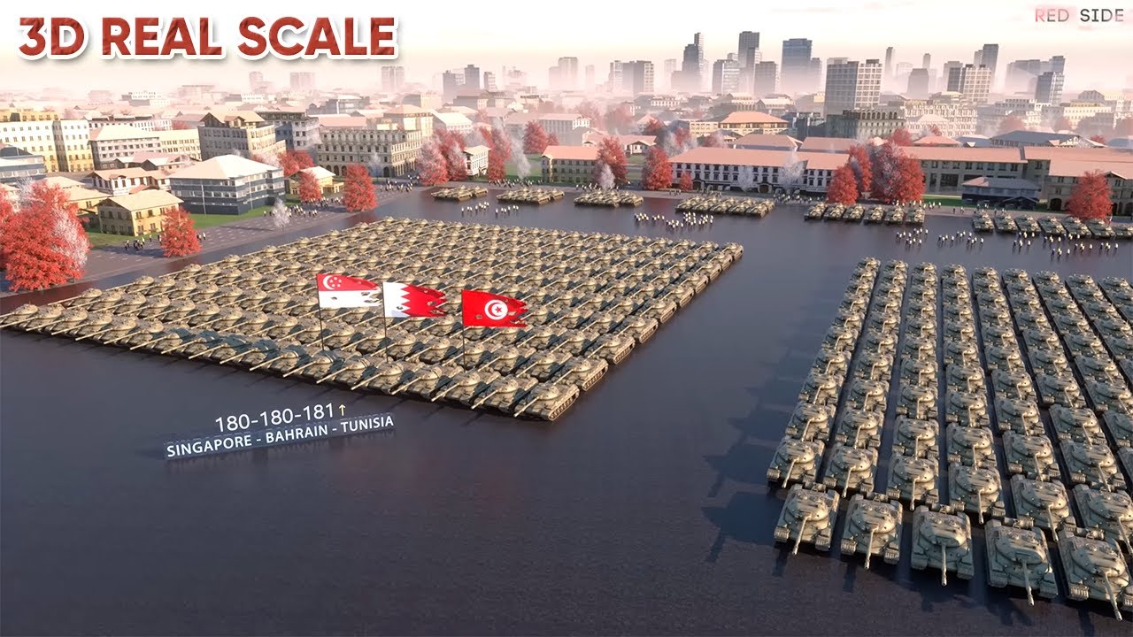 Tank Strength by Country (3D REAL SCALE)