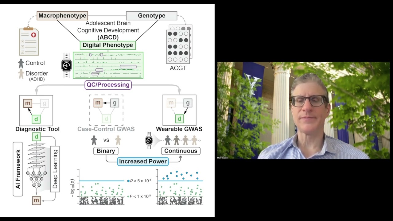 Digital phenotyping using AI for psychiatric disorders and genetics