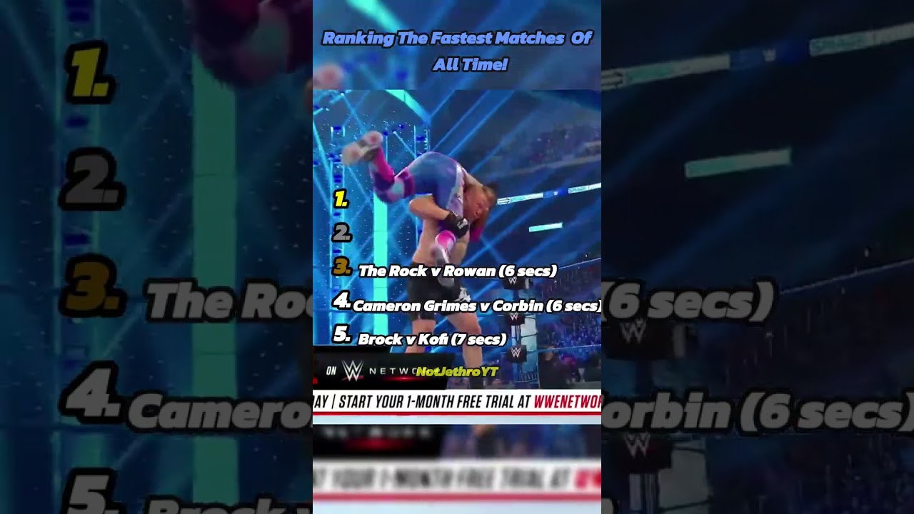 Ranking The Fastest Matches Of All Time