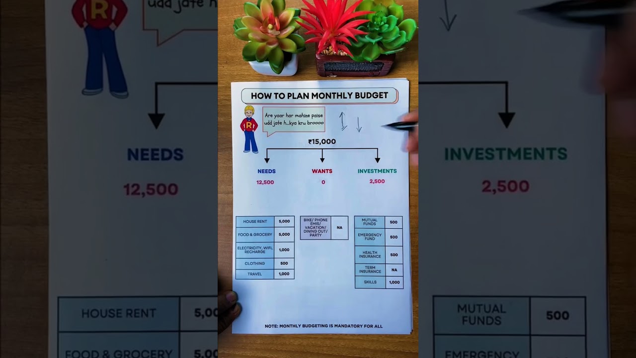 15000 Salary Monthly Budget 😎