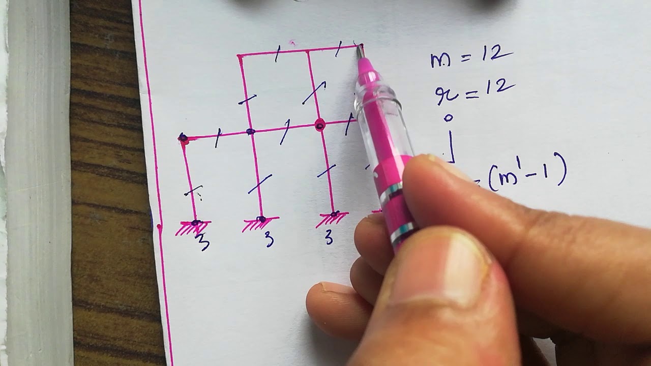 Lecture 4 Problem's on Static Degree of Indeterminacy of Hybrid structure