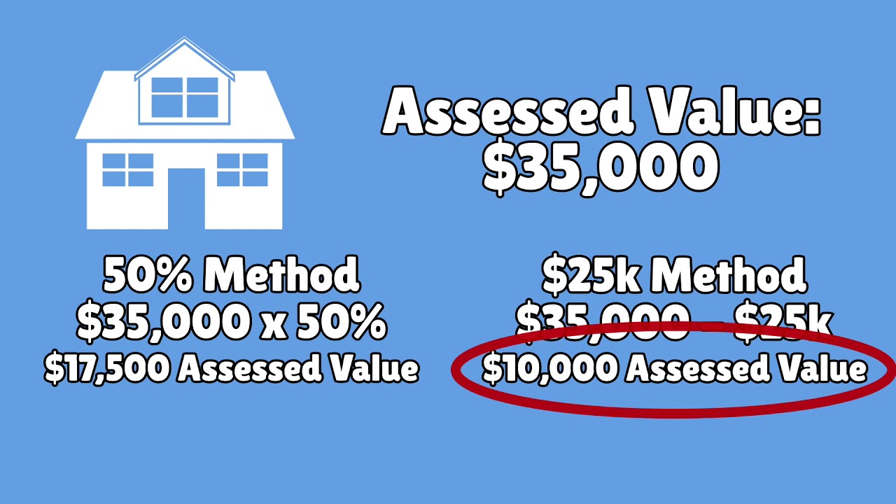 Elderly and Disabled Property Tax Relief Program