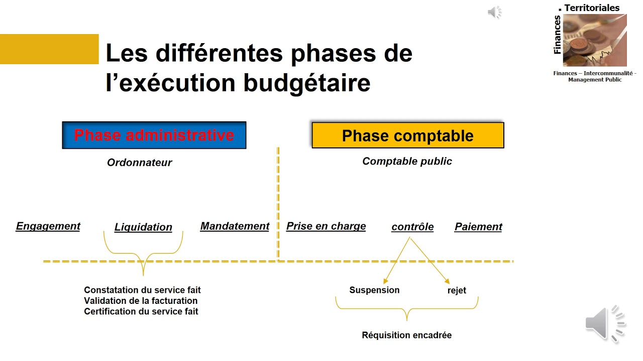 les phases de l'exécution budgétaire (1)