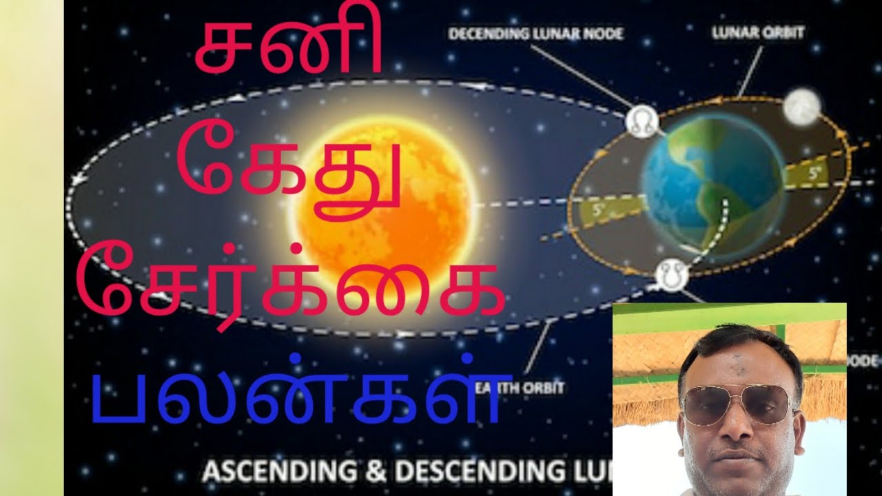 சனி கேது சேர்க்கை பலன் |sani ketu prediction|brughu Nandi Nadi |பிருகு நந்தி நாடி|Tamil astrology
