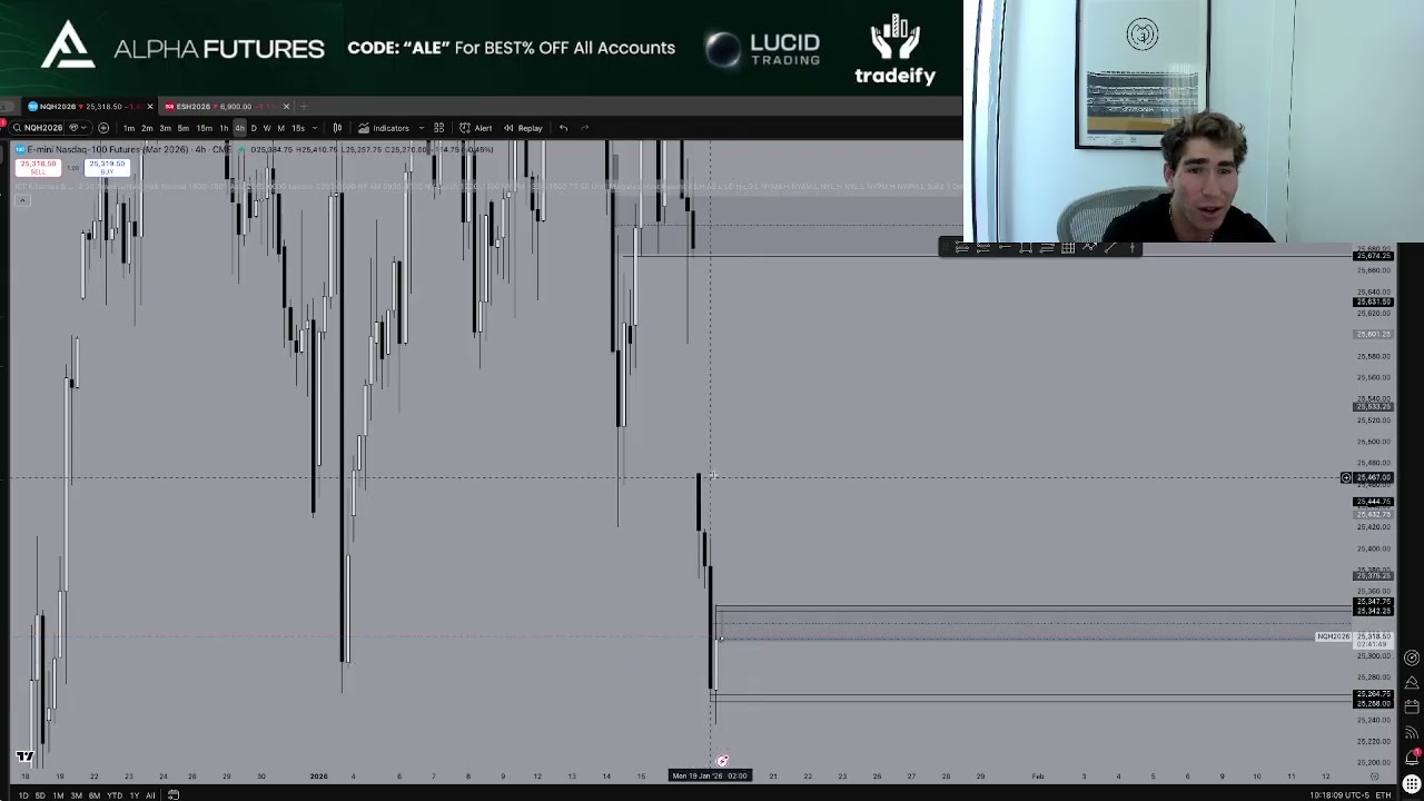 How I Made $1,800 Trading Nasdaq (Trade Recap)