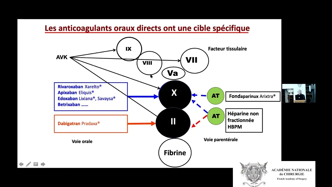 Anticoagulants oraux directs (AOD) : nouveau paradigme ou énigme ?