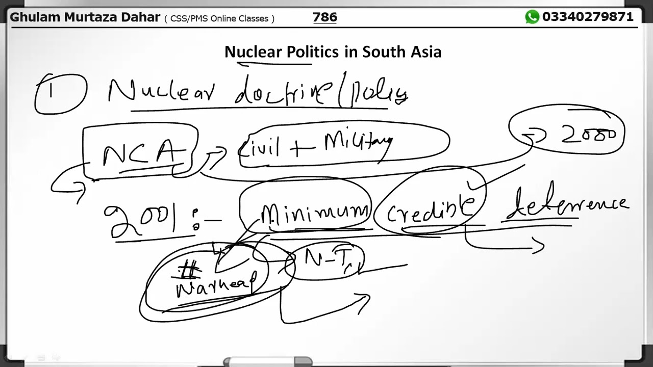 Nuclear politics in South Asia | by CSS Planet official