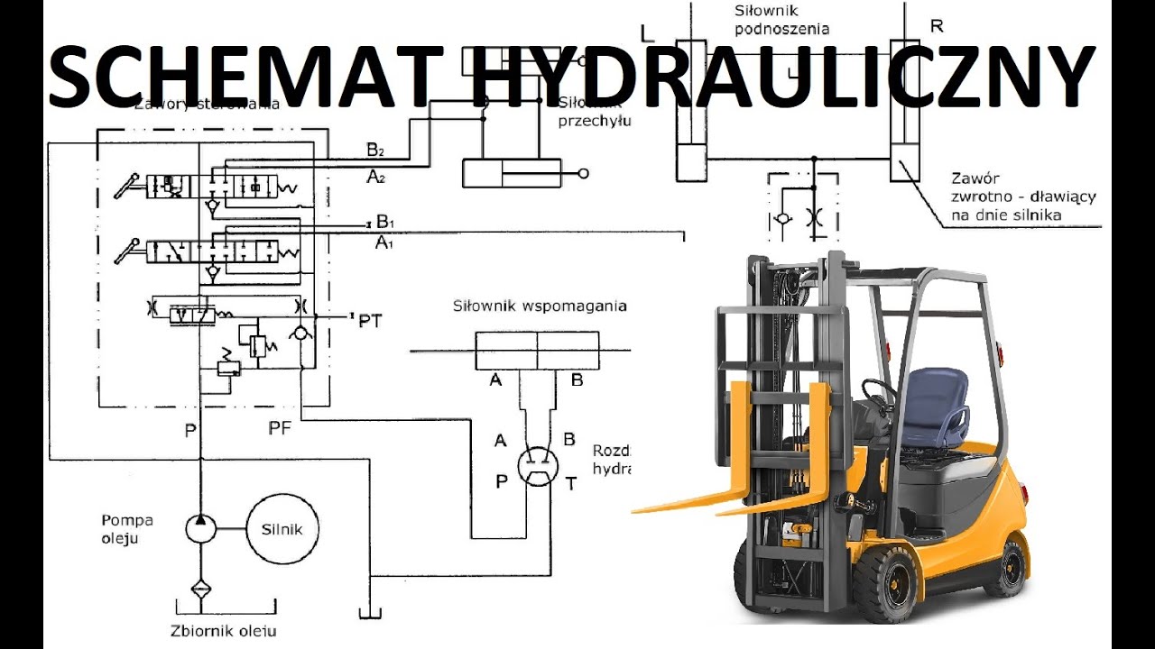 W&oacute;zek widłowy - zabezpieczenia hydrauliczne. Egzamin w&oacute;zek widłowy UDT. Schemat hydrauliczny w&oacute;zka.
