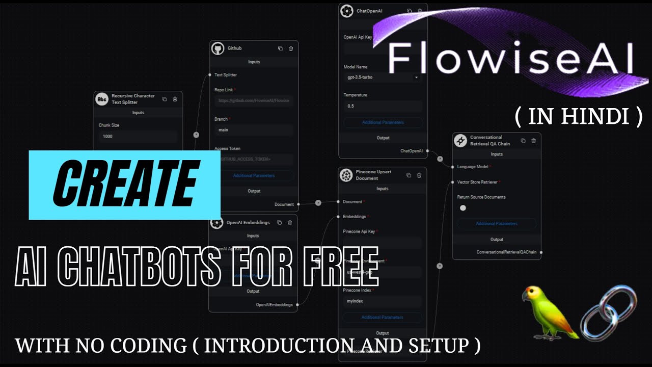 Master the Art of Creating Your Own No-Code Chatbot like ChatGPT, for Free with Flowise [IN HINDI]
