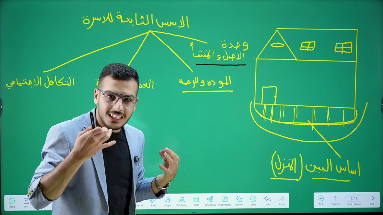 الوحدة الاولى المحاضرة الخامسة نظام الاسرة 1