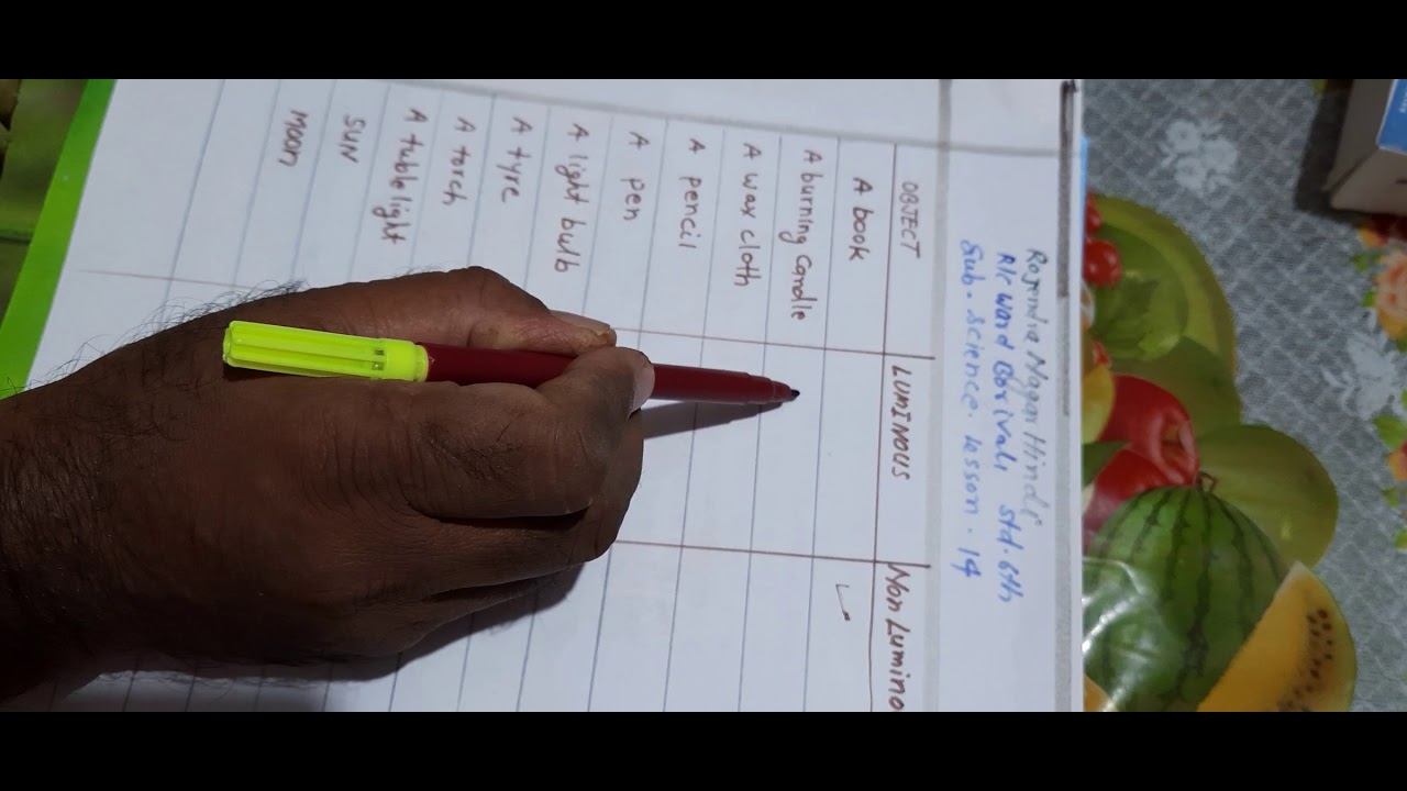 H06Sci14 Light, Rajendra Nagar Hindi RC Ward Borivali