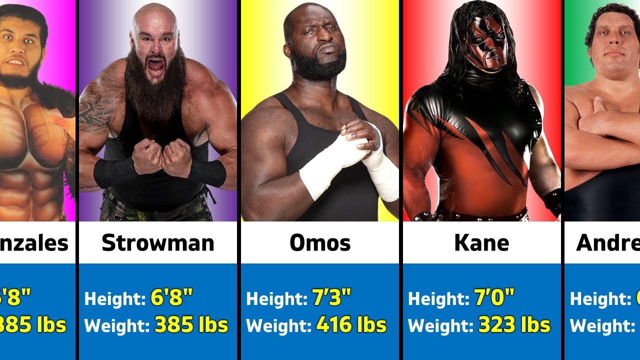 Top 40 Giants in WWE : Height and Weight Comparison