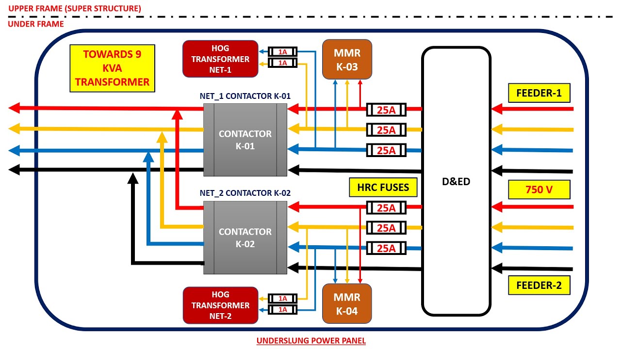 LHB NON AC COACH POWER CIRCUIT