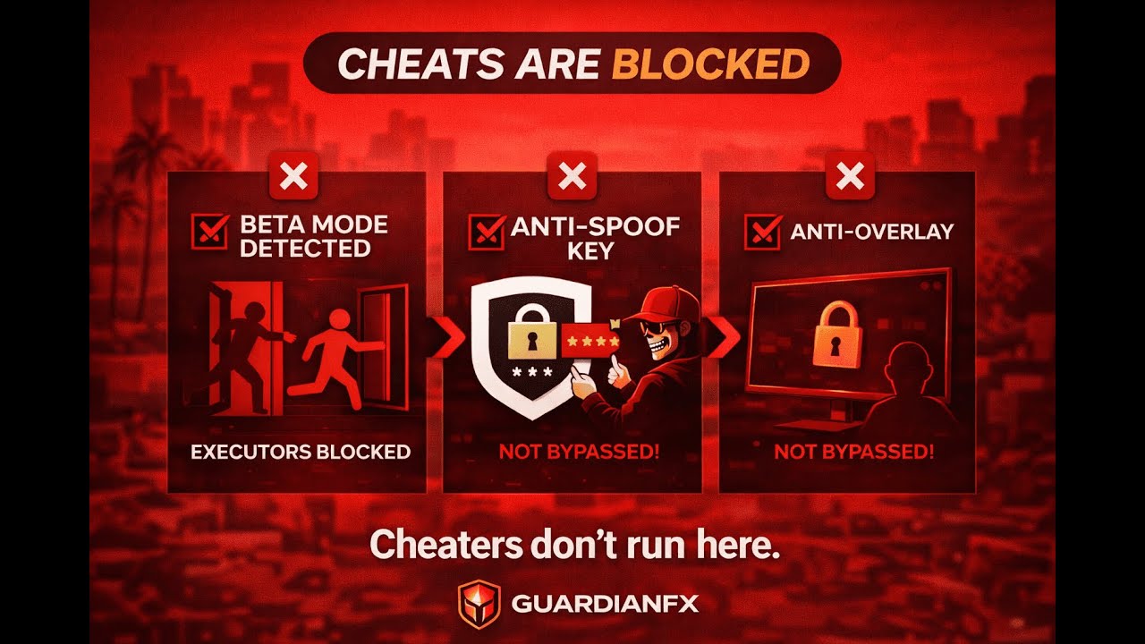 Anti Executor FiveM Anticheat | Best FiveM Anticheat