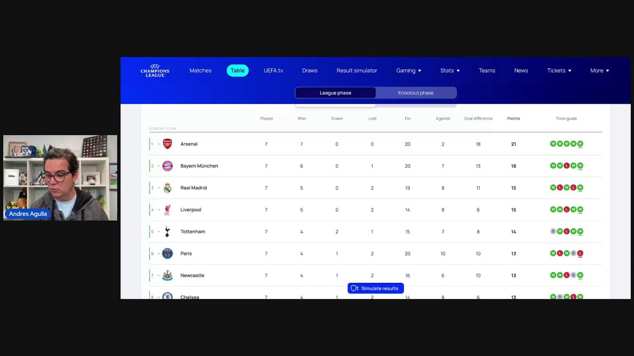 La gran definicion de Champions League