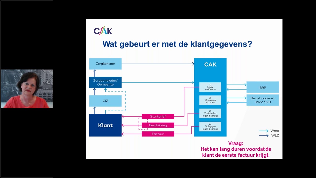 Webinar CAK Wmo consulenten 10 4 2018