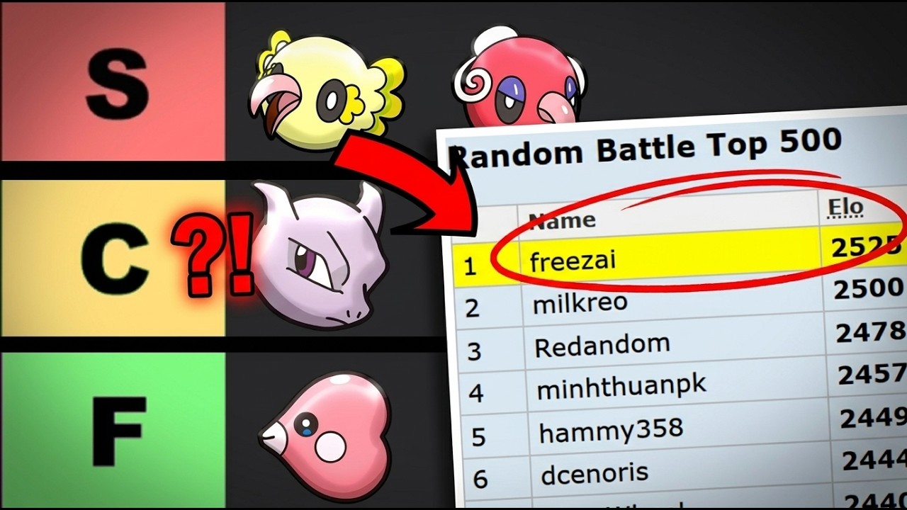 Игрок №1 составляет рейтинг всех покемонов в формате Random Battles