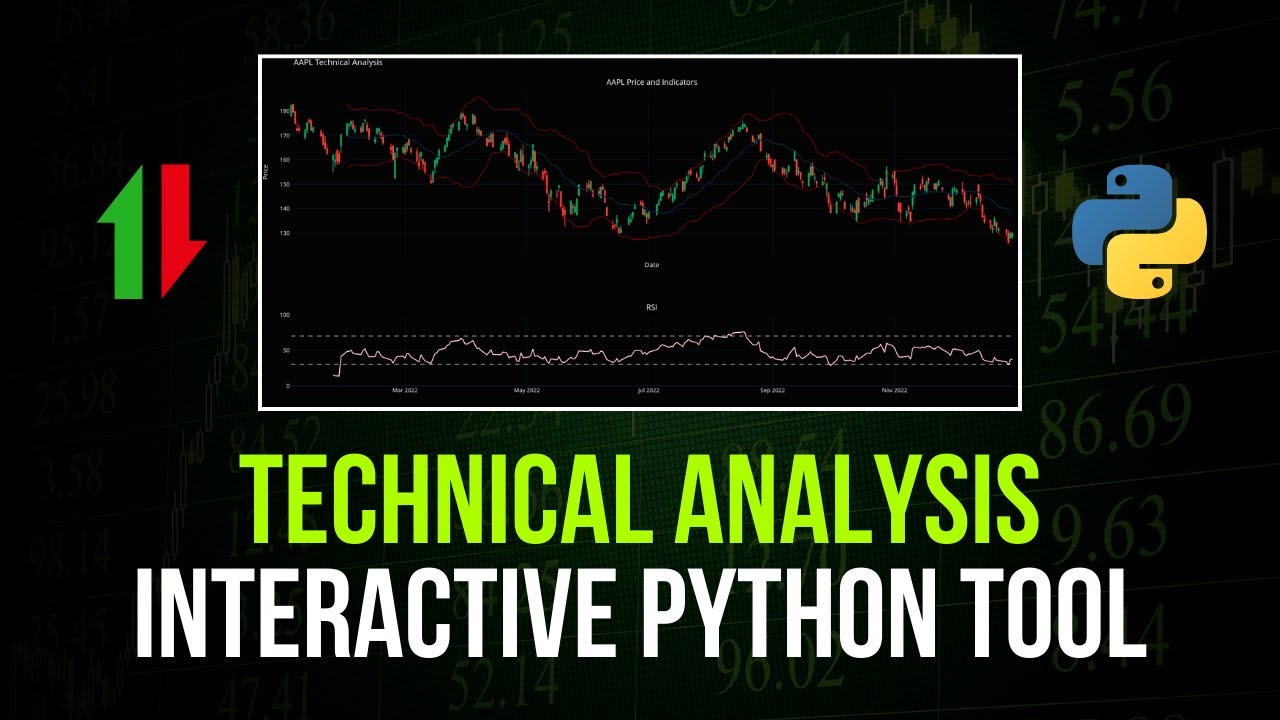 Interactive Technical Analysis Tool in Python (SMA, RSI, BBANDS)