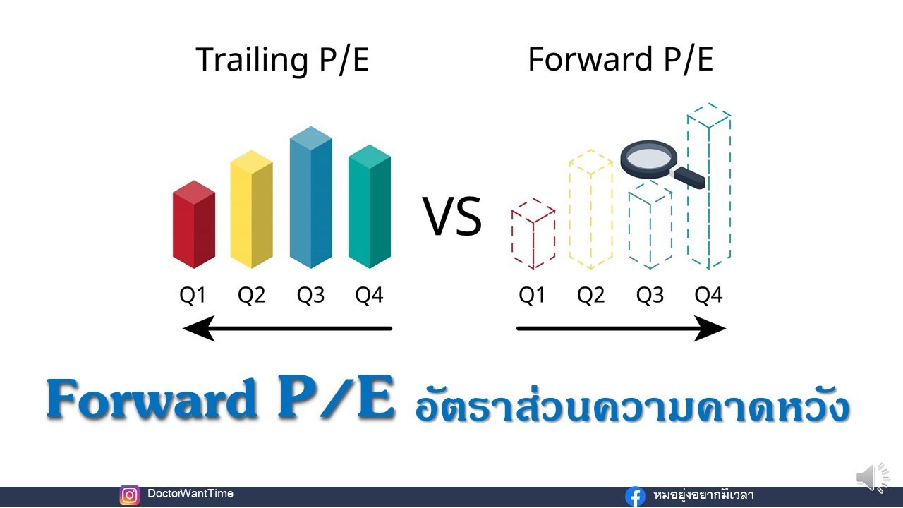Forward PE อัตราส่วนความคาดหวัง