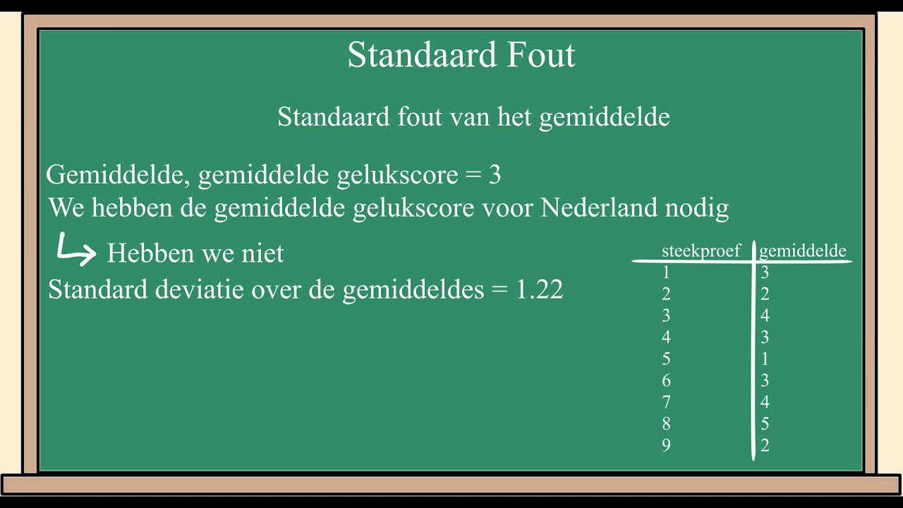 Statistiek les 6: standaard fout