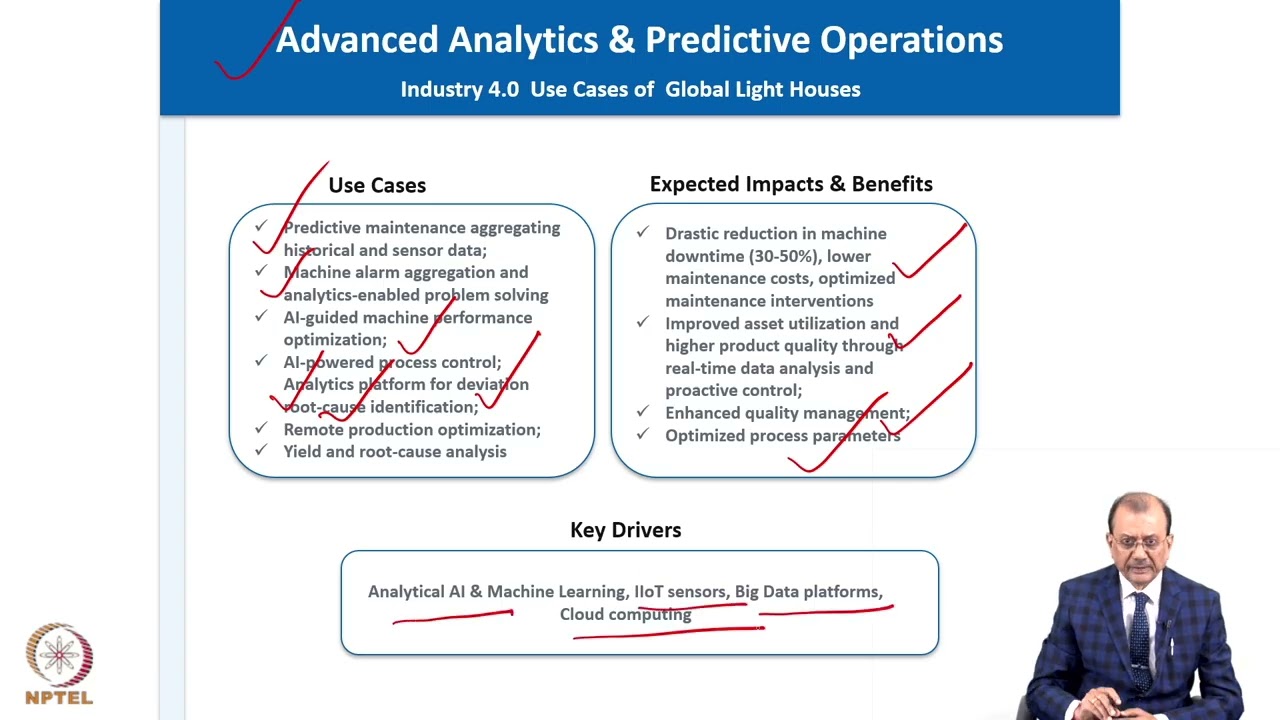W3: L15: What are learnings from World Economic Forum's Global Lighthouse Companies Use Cases