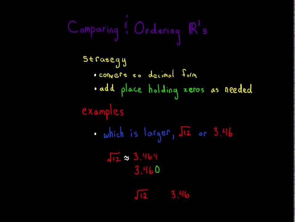 Comparing and Ordering Real Numbers