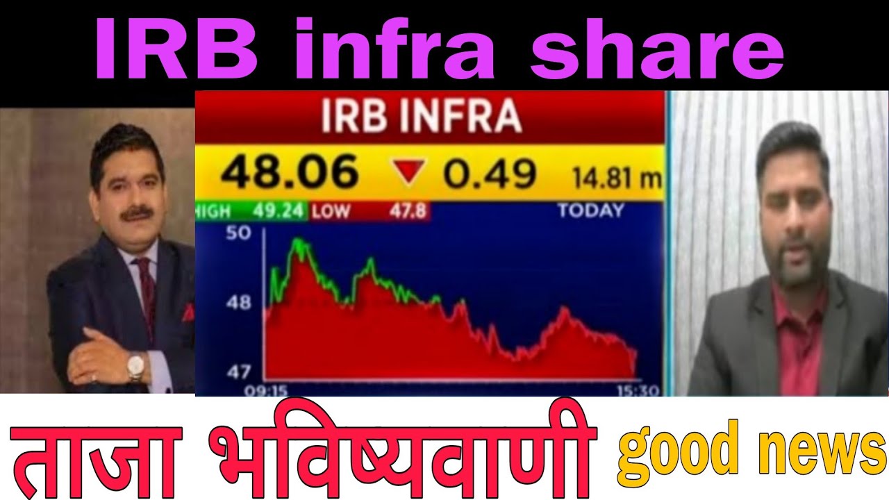 IRB infra share latest news || IRB infra share news