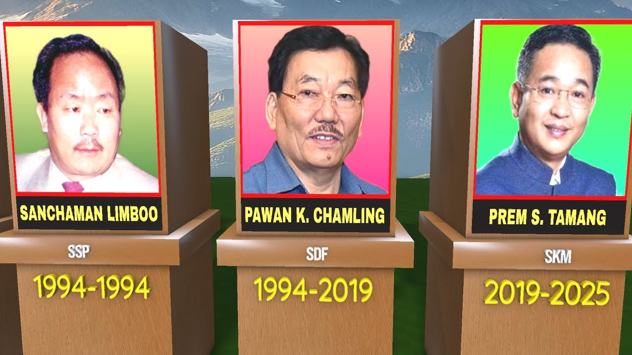 All Chief Ministers of Sikkim 1975-2025: A Complete List