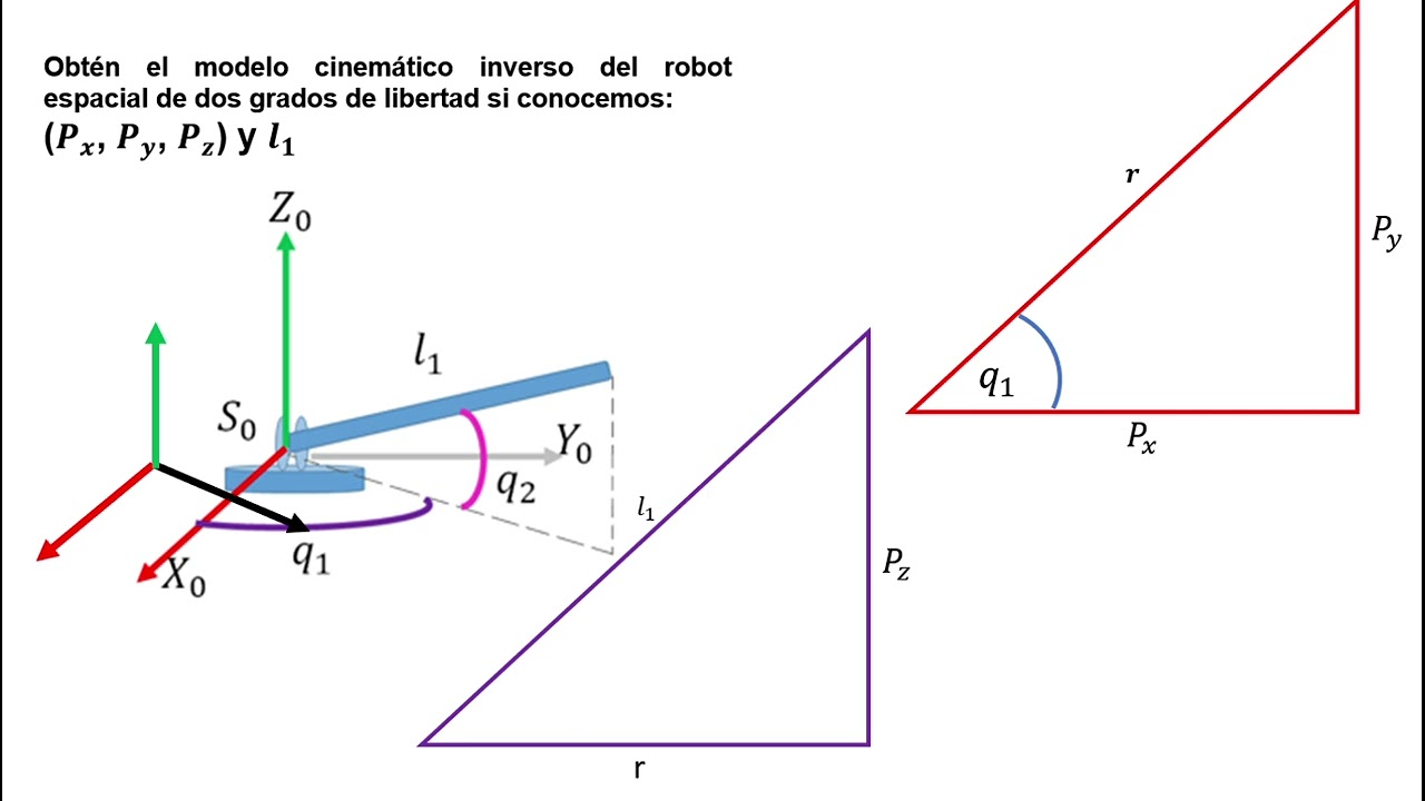CINEMATICA INVERSA 03