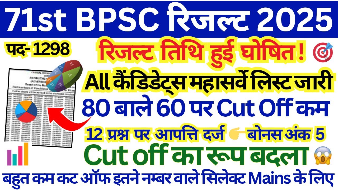 71TH 👉📄 BPSC PRE RESULT DATE  BPSC 71TH PRELIMS CUT OFF 2025 || BPSC 71वीं Latest news