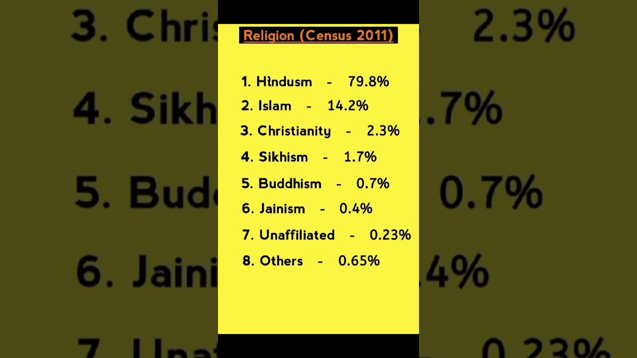 Religion Census-2011/  Knowledge Series 