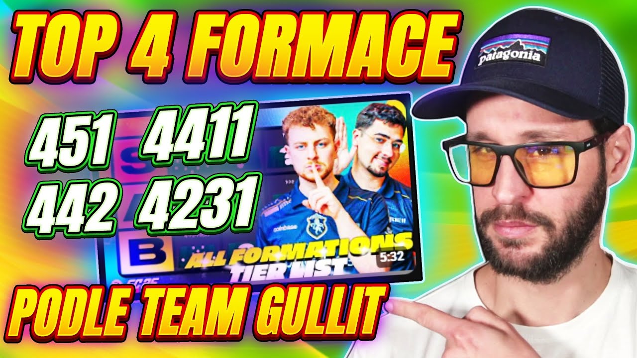 🔥 4 NEJLEPŠÍ FORMACE PODLE PROFIKŮ z TEAM GULLIT 🔥 EA SPORTS FC 26 CZ/SK