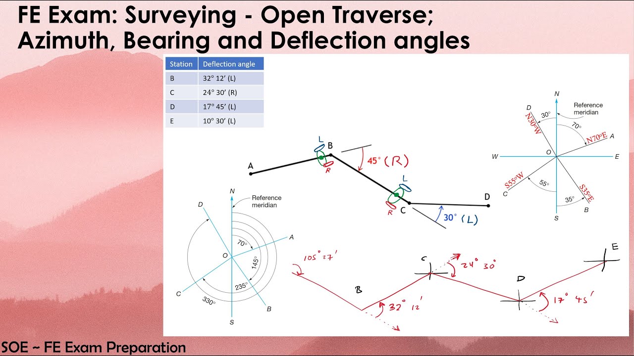 FE Exam: Surveying - Open Traverse; Azimuth, Bearing and Deflection angles