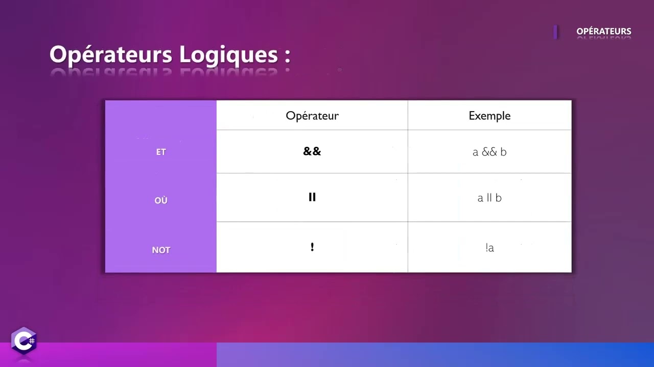 Apprendre C# 2 8 Opérateurs