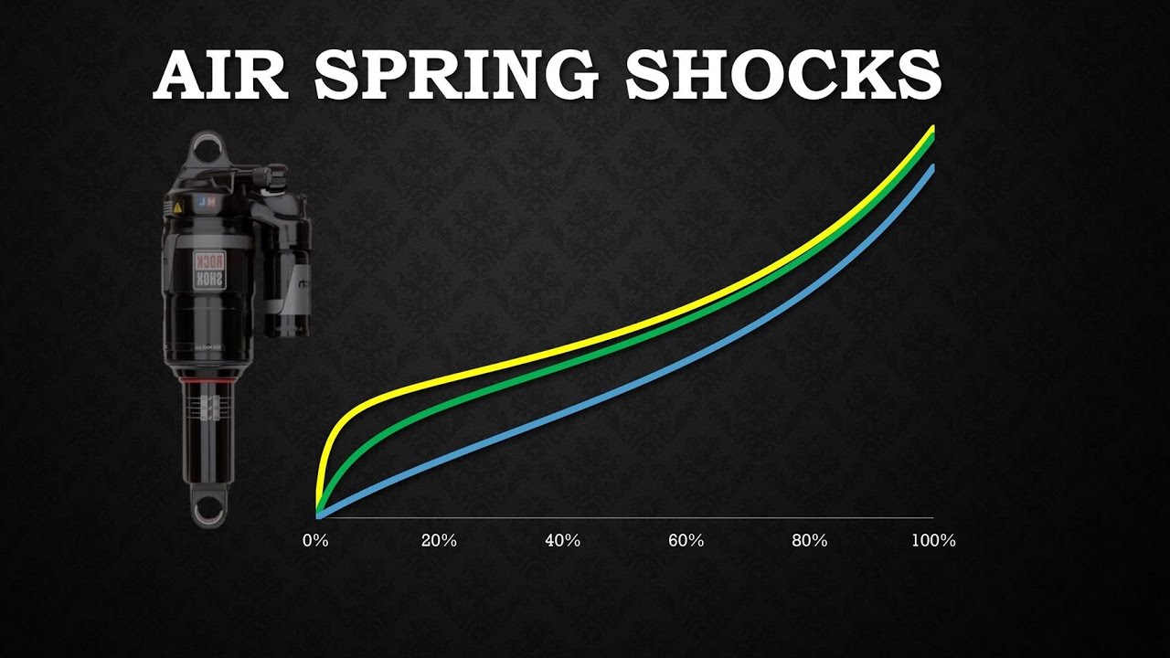 Air spring shocks (MTB Rear suspension Ep.13)
