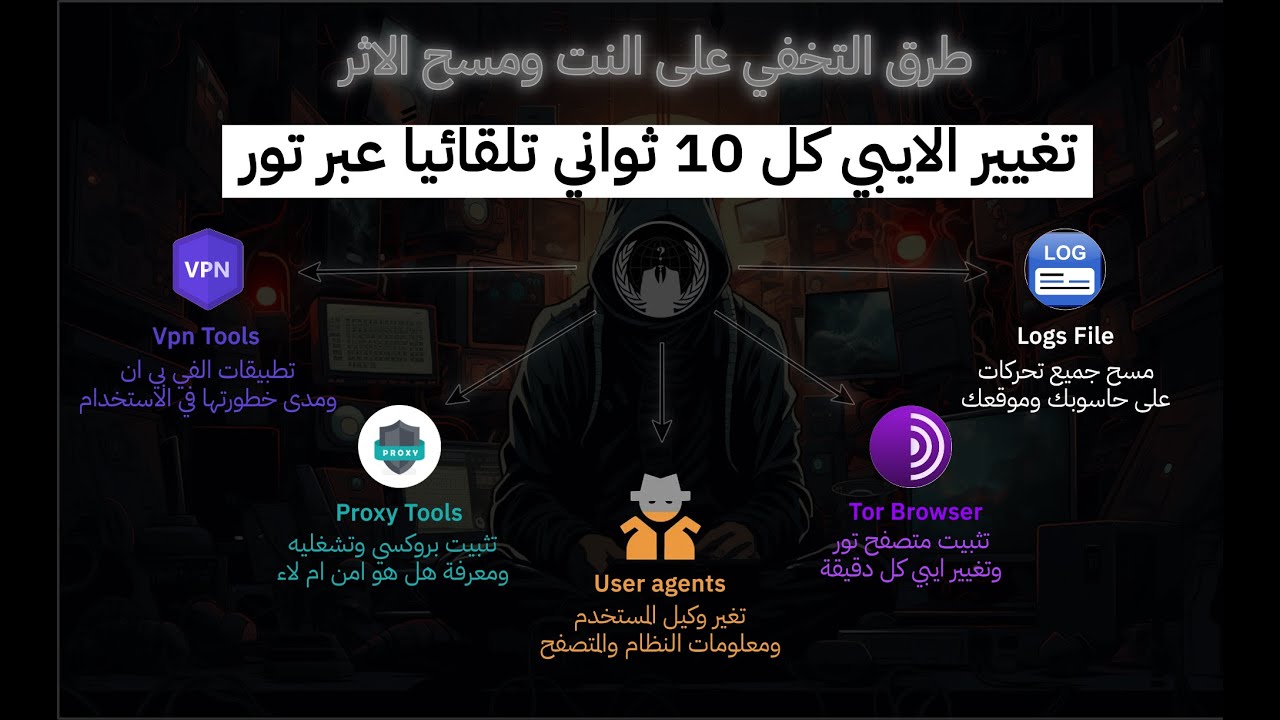 أقوى طريقة لإخفاء نفسك على الانترنت  Anonymously 100% - يشاهدون كل تحركاتك 😲
