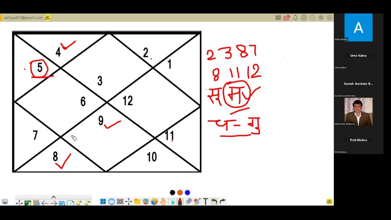 मिथुन की व्याख्या, Live Zoom class