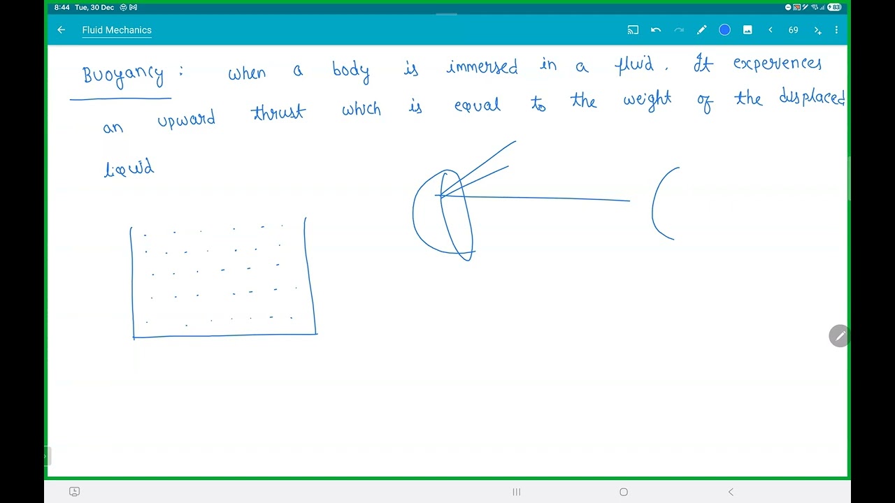 Fluid mechanics 4
