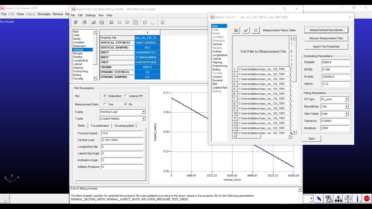 suspension Dynamics #2 , tire data by Adams car , wheel rate & ride rate