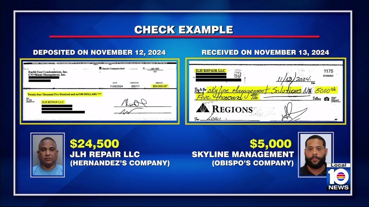 Duo accused of condo kickback scheme